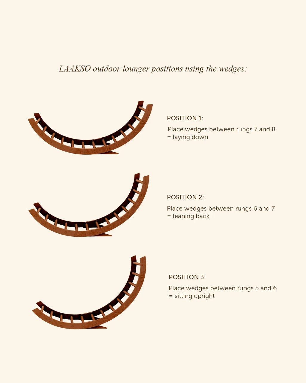 Wedges-outdoor-positions-EN_jpg - Les Jardins de Maison