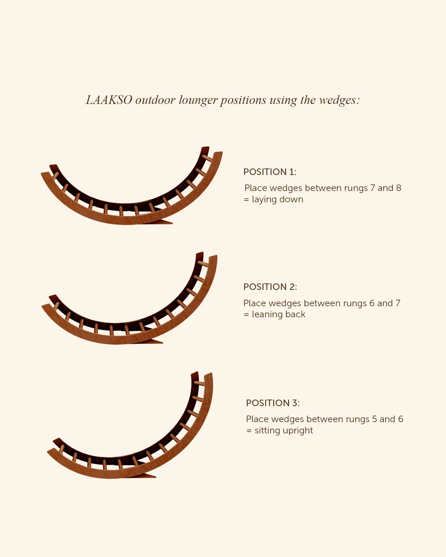 Wedges-outdoor-positions-EN_jpg - Les Jardins de Maison