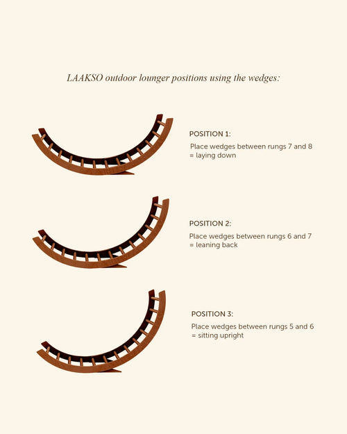 Wedges-outdoor-positions-EN_jpg - Les Jardins de Maison